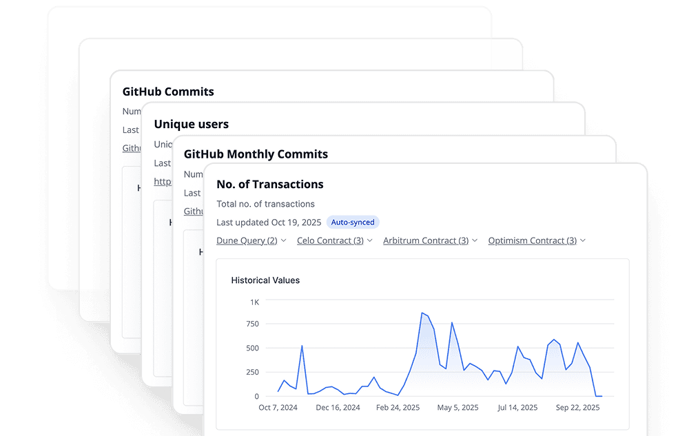 Measure what matters with real-time insights